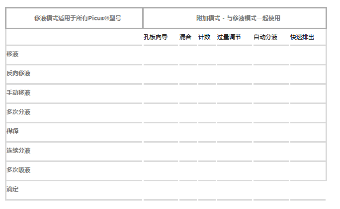 Picus® 电动移液器 Picus® 电动移液器