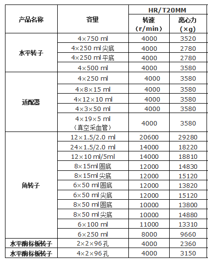 HR/T20MM立式高速冷冻离心机 HR/T20MM立式高速冷冻离心机