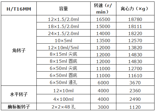 赫西H/T16MM台式高速常温离心机 赫西H/T16MM台式高速常温离心机