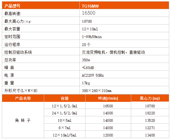 赫西TG16MW 台式高速离心机 赫西TG16MW 台式高速离心机